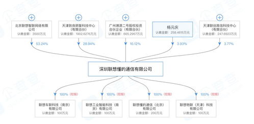 联想入局医疗健康领域，涉足医疗器械与药品互联网信息服务