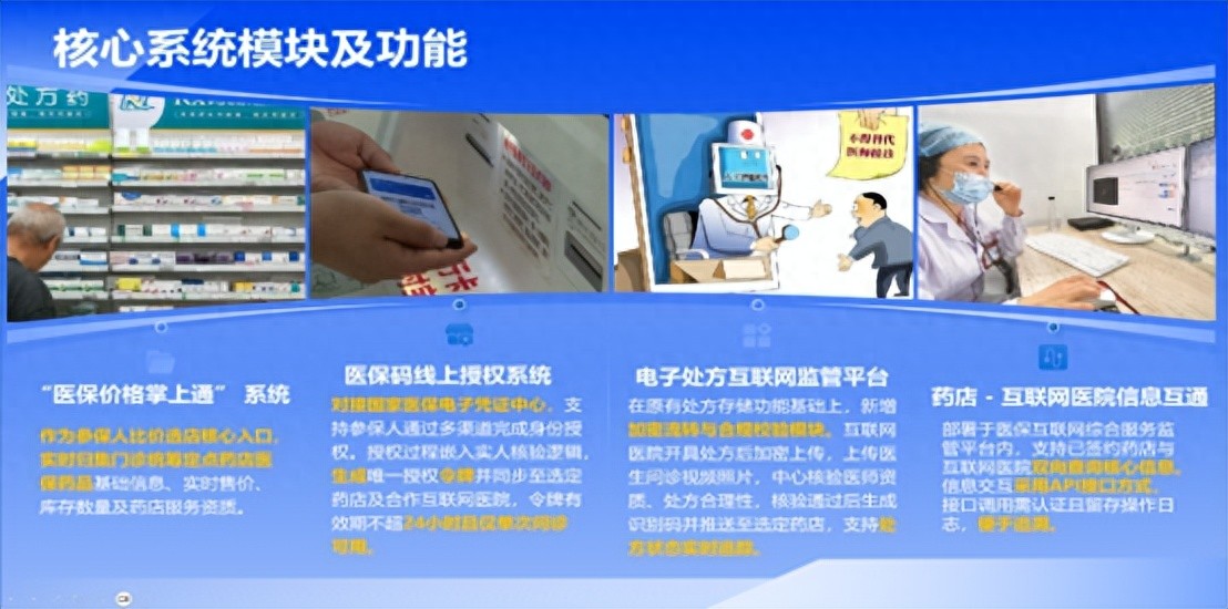 依托&ldquo;互联网+&rdquo;技术重塑诊疗购药流程,助力医保服务能级提升