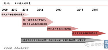 william29颠覆者的崛起 医药电商迎黄金发展期，潜力巨大