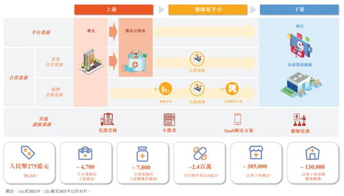 药师帮冲刺医药产业互联网第一股 从招股书看其药品互联网信息服务的五大看点